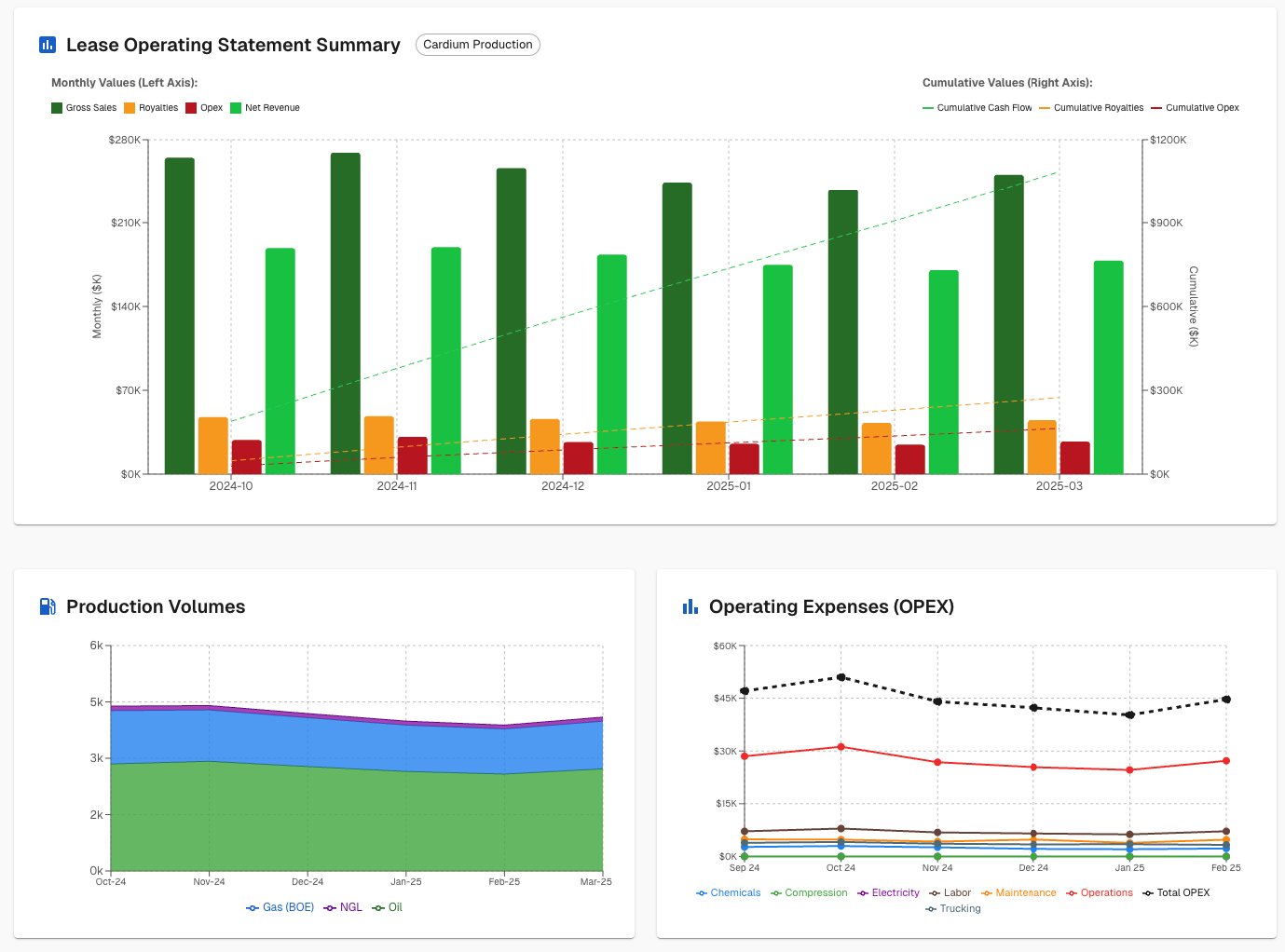 Reports Section